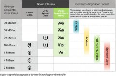 威剛最新U3 內(nèi)存卡256G 測(cè)試結(jié)果