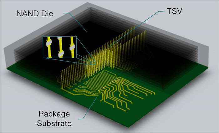  3D NAND結合TSV技術 東芝快閃存儲器容量上看1TB